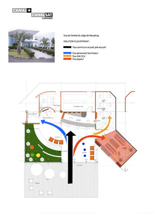 archi_commerciale_canal