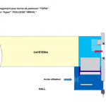 design-implantation-borne