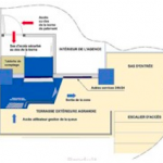 design-implantation_borne