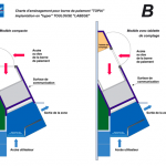 design_implantation_borne