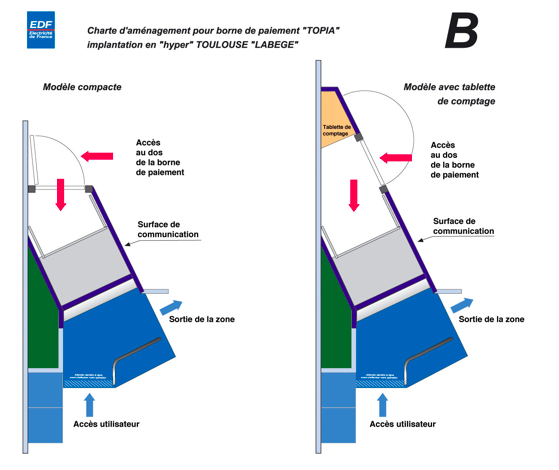 design_implantation_borne